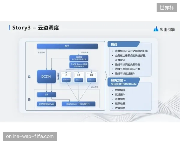 会员调度系统是否是体育赛事打破流量围墙的唯一解药